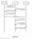 Fig. 10 - Method, terminal, server, device, and system of verification control