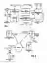 Fig. 02 - TIME-VARYING SECURITY CODE FOR ENABLING AUTHORIZATIONS AND OTHER USES OF FINANCIAL ACCOUNTS