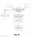 Fig. 11 - Dynamic financial management system, method and device