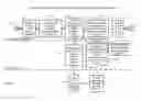 Fig. 01 - Managing Customs Information