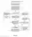 Fig. 03 - Administering reward schemes