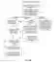 Fig. 04 - Administering reward schemes