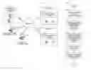 Fig. 01 - System and Method for Interactive Advertising