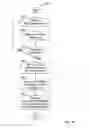 Fig. 07 - System and Method for Interactive Advertising