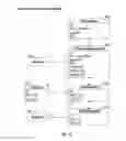 Fig. 48 - System and Method for Interactive Advertising
