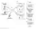 Fig. 01 - System and Method for Interactive Advertising