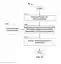 Fig. 06 - System and Method for Interactive Advertising