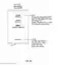 Fig. 28 - System and Method for Interactive Advertising