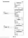 Fig. 72 - System and Method for Interactive Advertising