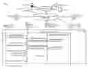 Fig. 01 - Classifying user intent based on location information electronically communicated from a mobile device