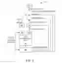 Fig. 03 - GESTURE BASED ADVERTISEMENT PROFILES FOR USERS