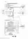 Fig. 07 - Authoring tool for the authoring of wrap packages of cards