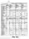 Fig. 68 - APPRAISAL SYSTEM AND INTERFACE THERETO