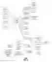 Fig. 03 - Method and apparatus for facilitating purchase transactions associated with a showroom