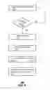 Fig. 06 - Method and apparatus for facilitating purchase transactions associated with a showroom