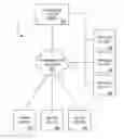 Fig. 01 - PURCHASING, REDEMPTION AND SETTLEMENT SYSTEMS AND METHODS WHEREIN A BUYER TAKES POSSESSION AT A RETAILER OF A PRODUCT PURCHASED USING A COMMUNICATION NETWORK