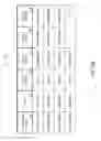 Fig. 32 - PURCHASING, REDEMPTION AND SETTLEMENT SYSTEMS AND METHODS WHEREIN A BUYER TAKES POSSESSION AT A RETAILER OF A PRODUCT PURCHASED USING A COMMUNICATION NETWORK