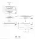 Fig. 40 - PURCHASING, REDEMPTION AND SETTLEMENT SYSTEMS AND METHODS WHEREIN A BUYER TAKES POSSESSION AT A RETAILER OF A PRODUCT PURCHASED USING A COMMUNICATION NETWORK