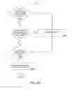 Fig. 72 - PURCHASING, REDEMPTION AND SETTLEMENT SYSTEMS AND METHODS WHEREIN A BUYER TAKES POSSESSION AT A RETAILER OF A PRODUCT PURCHASED USING A COMMUNICATION NETWORK