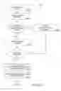 Fig. 76 - PURCHASING, REDEMPTION AND SETTLEMENT SYSTEMS AND METHODS WHEREIN A BUYER TAKES POSSESSION AT A RETAILER OF A PRODUCT PURCHASED USING A COMMUNICATION NETWORK
