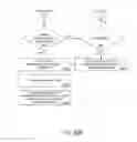 Fig. 85 - PURCHASING, REDEMPTION AND SETTLEMENT SYSTEMS AND METHODS WHEREIN A BUYER TAKES POSSESSION AT A RETAILER OF A PRODUCT PURCHASED USING A COMMUNICATION NETWORK