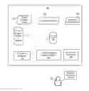 Fig. 01 - PREFERENCE-ELICITATION FRAMEWORK FOR REAL-TIME PERSONALIZED RECOMMENDATION