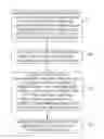 Fig. 01 - METHOD, APPARATUS AND SYSTEM FOR RECOMMENDING PRODUCT INFORMATION