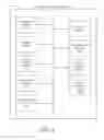 Fig. 03 - Order processing systems and methods