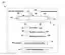 Fig. 01 - System and method for selection of two parameters via UI element