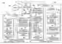 Fig. 01 - Self-Directed Insurance Accounts
