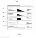 Fig. 05 - SYSTEM AND METHOD FOR DETERMINING LIFETIME EVENTS FROM  DATA SOURCES