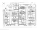 Fig. 01 - Self-Directed Insurance Accounts