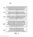 Fig. 04 - Self-Directed Insurance Accounts