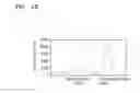 Fig. 19 - Method of and apparatus for measuring biometric information