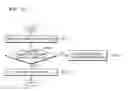 Fig. 22 - Method of and apparatus for measuring biometric information