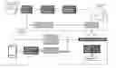 Fig. 01 - Three dimensional recognition from unscripted sources technology (TRUST)