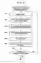 Fig. 10 - Estimating device and estimation method