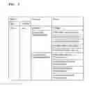Fig. 04 - Device and method of managing user information based on image