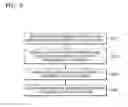 Fig. 20 - Device and method of managing user information based on image