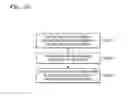 Fig. 41 - Device and method of managing user information based on image
