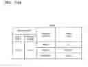 Fig. 50 - Device and method of managing user information based on image