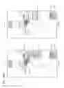 Fig. 70 - Device and method of managing user information based on image