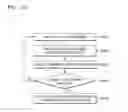 Fig. 74 - Device and method of managing user information based on image