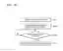 Fig. 77 - Device and method of managing user information based on image