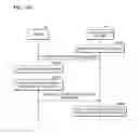 Fig. 80 - Device and method of managing user information based on image
