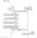 Fig. 81 - Device and method of managing user information based on image