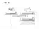 Fig. 83 - Device and method of managing user information based on image