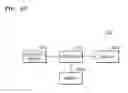 Fig. 84 - Device and method of managing user information based on image