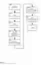 Fig. 07 - Method and apparatus for selectively integrating sensory content