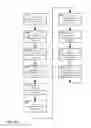 Fig. 25 - Method and apparatus for selectively integrating sensory content